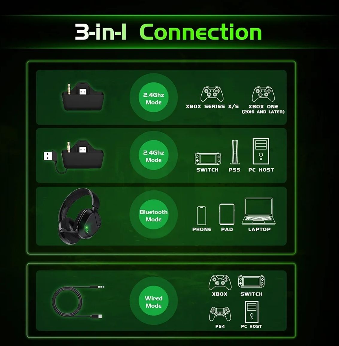 Auricular Inalámbrico para Juegos