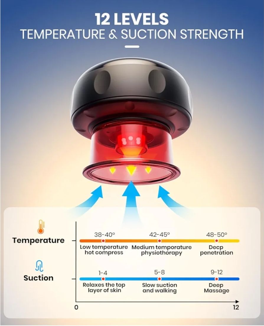 EURPMASK Kit de ventosas eléctrico 5 en 1 con luz roja - 