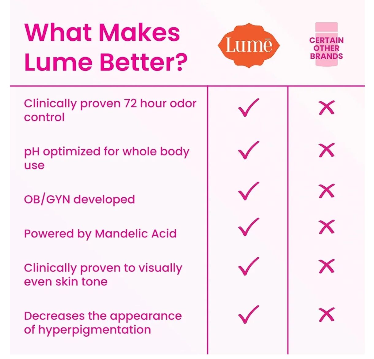 Lume - Desodorante natural 