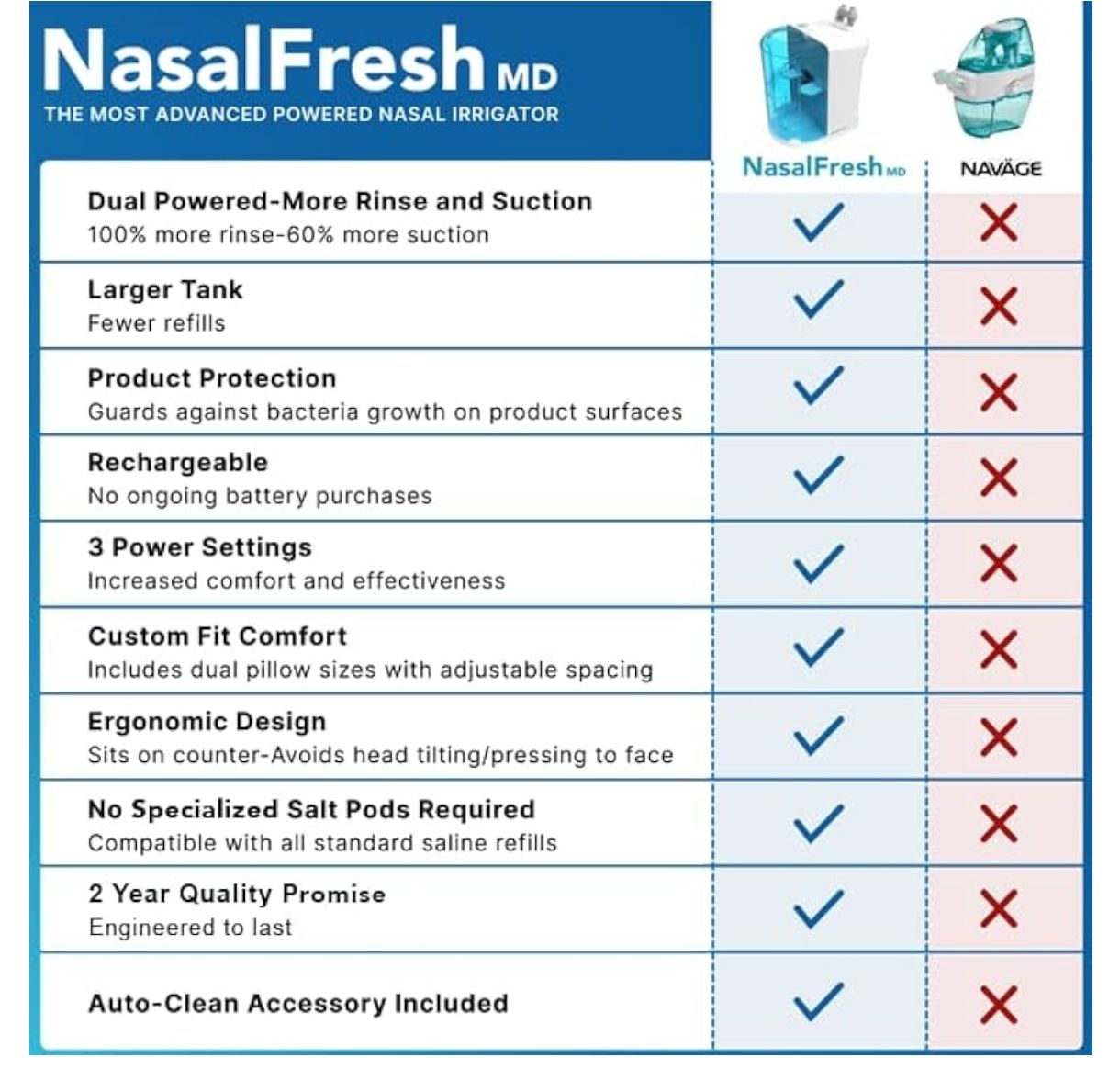 NASALFRESH MD Paquete premium