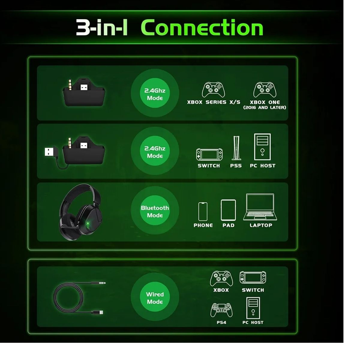 Auriculares Gaming Inalámbricos