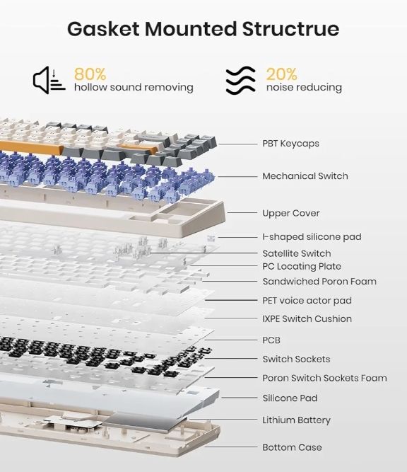 Teclado mecánico inalámbrico 