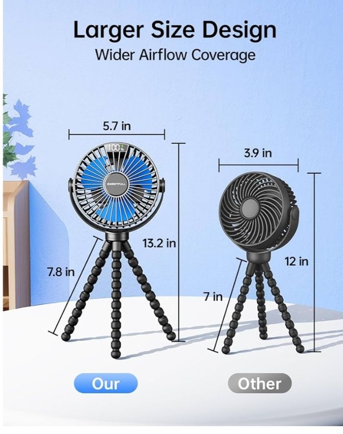 SWEETFULL Ventilador de carriola de 6000 mAh con visualización LED, 