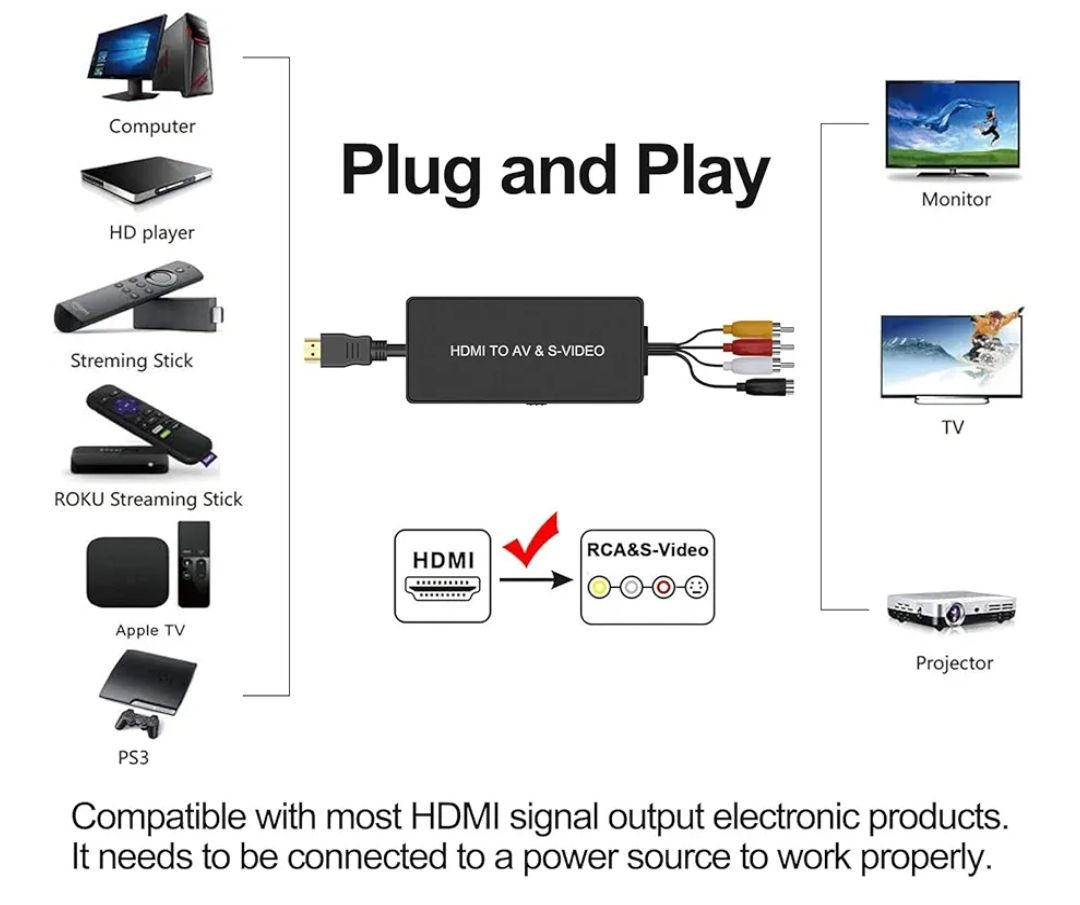 Adaptador HDMI a SVideo y RCA