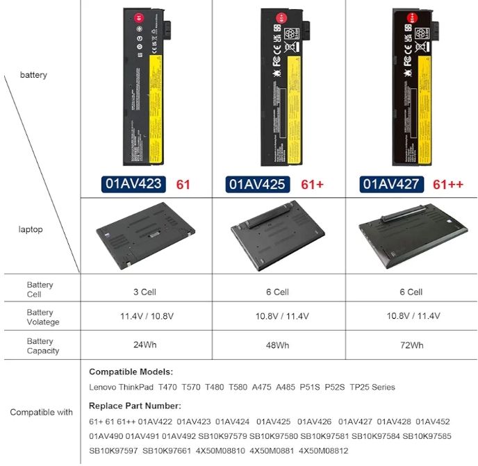 Reemplazo de batería para portátil