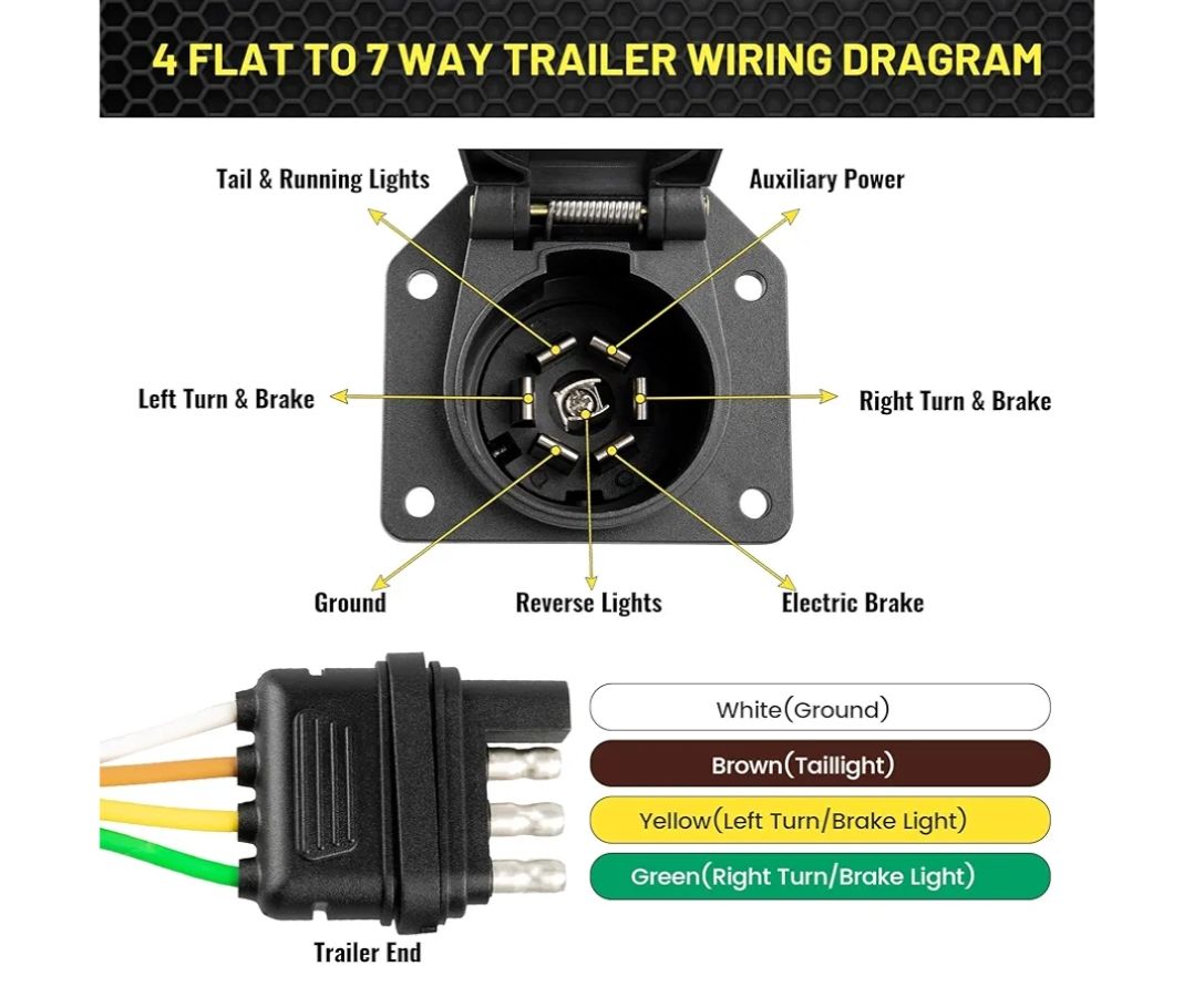 Adaptador de remolque de hoja redonda de 4 pines a 7 vías con soporte de montaje