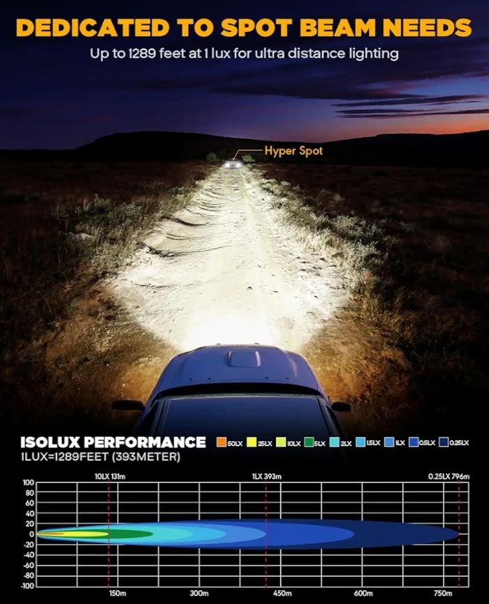 Faros LED Hyperspot de 7.62 cm, 80 W, 9600 lm