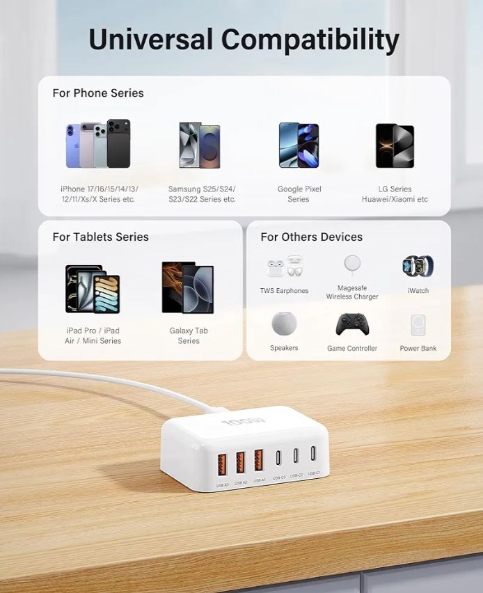 Cargador rápido USB C, bloque de estación de carga