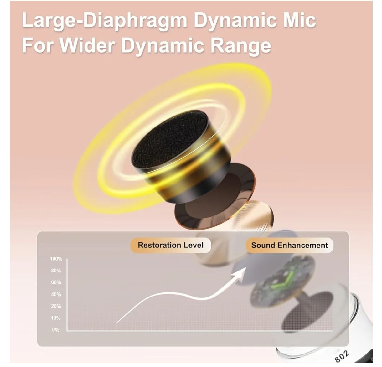 Micrófono inalámbrico para mujer