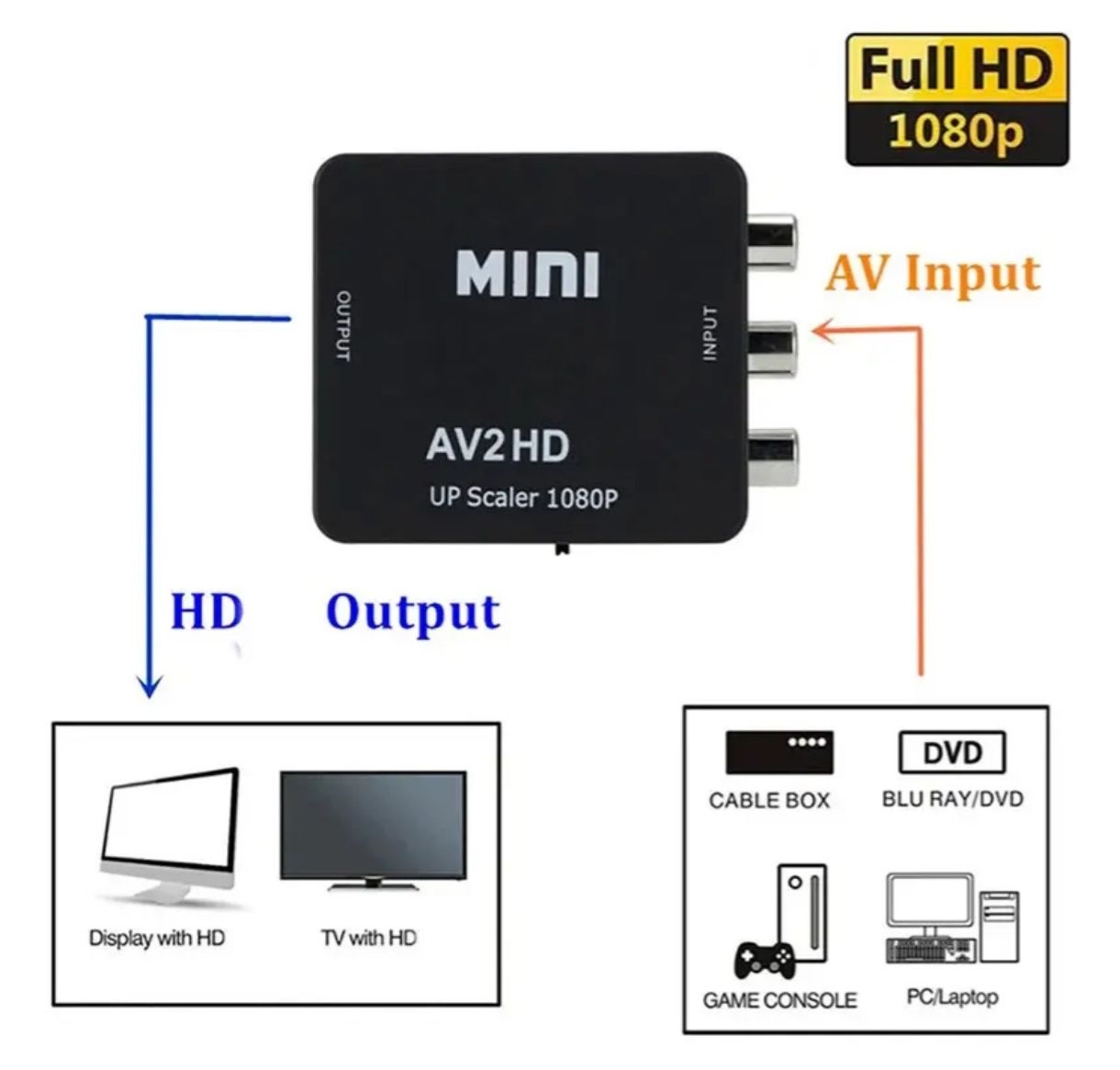 Cable Adaptador Av A Hdmi Convertidor Hd