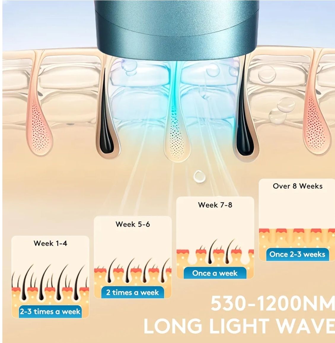 Depilación láser para mujeres y hombres - 