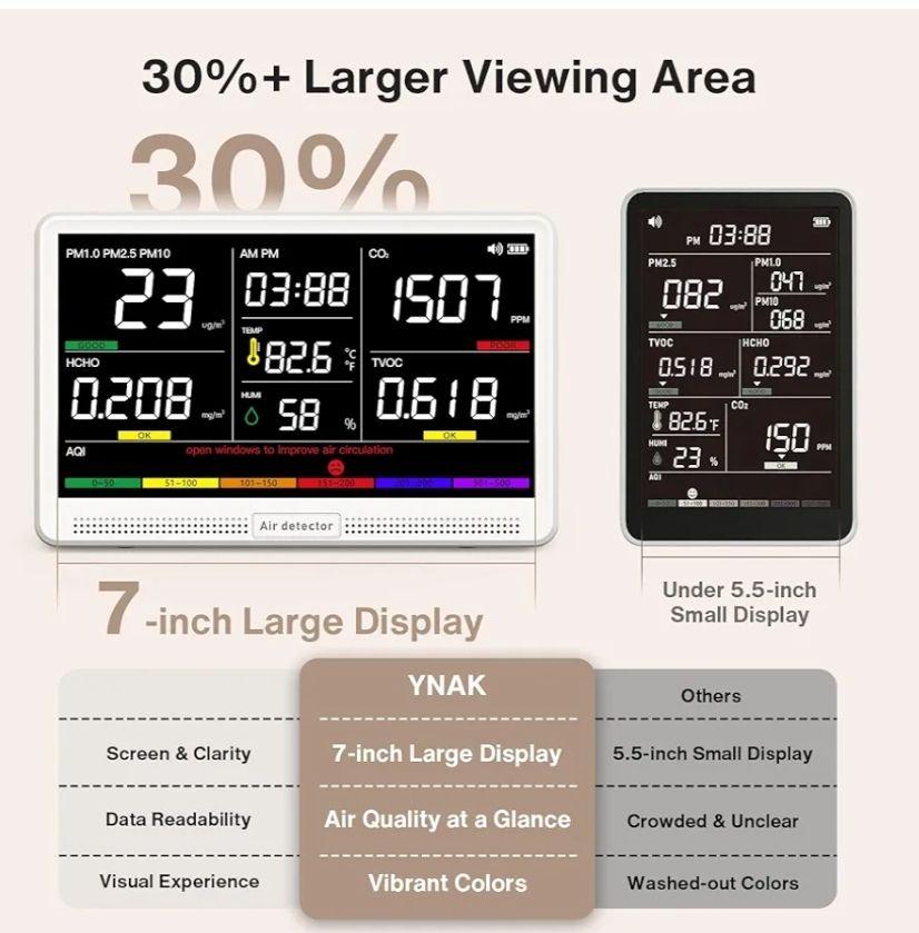 Monitor de Calidad del Aire 16 en 1 con Pantalla de 7",