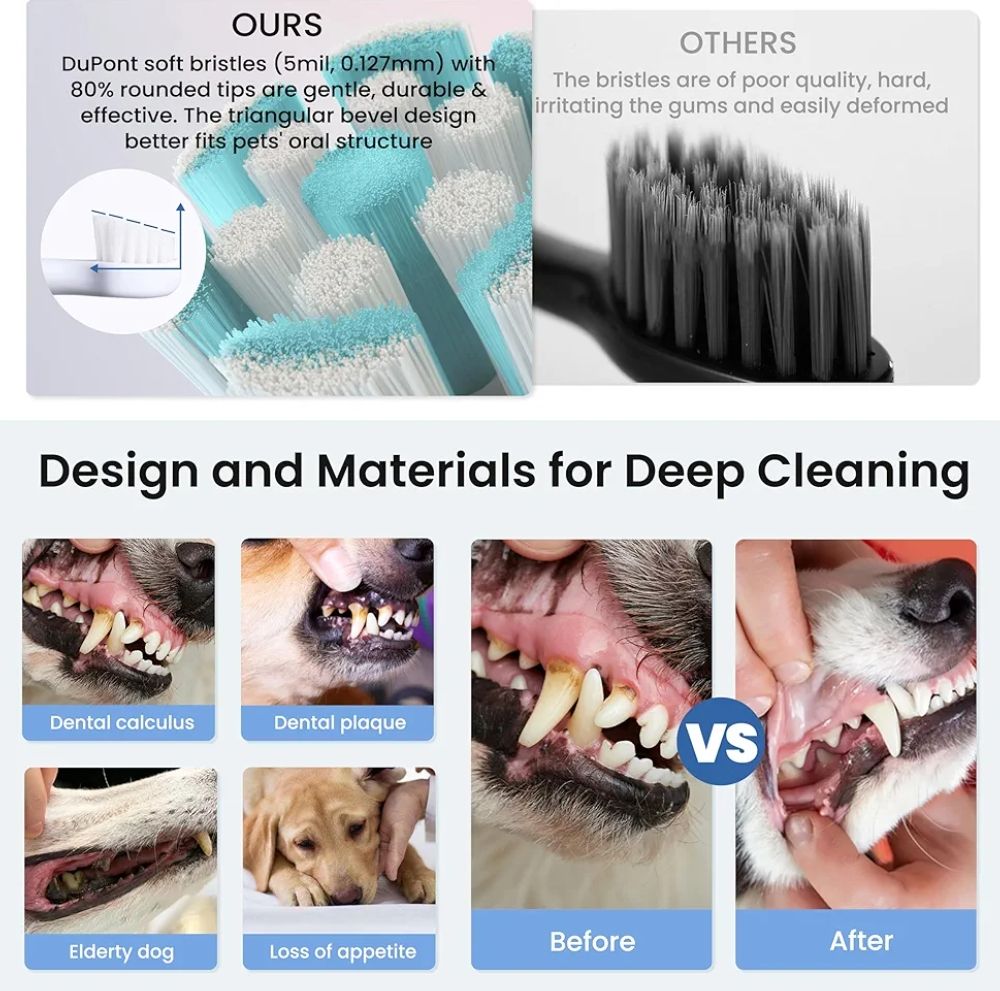 Kit de cepillado de dientes para perros, herramientas de limpieza de dientes