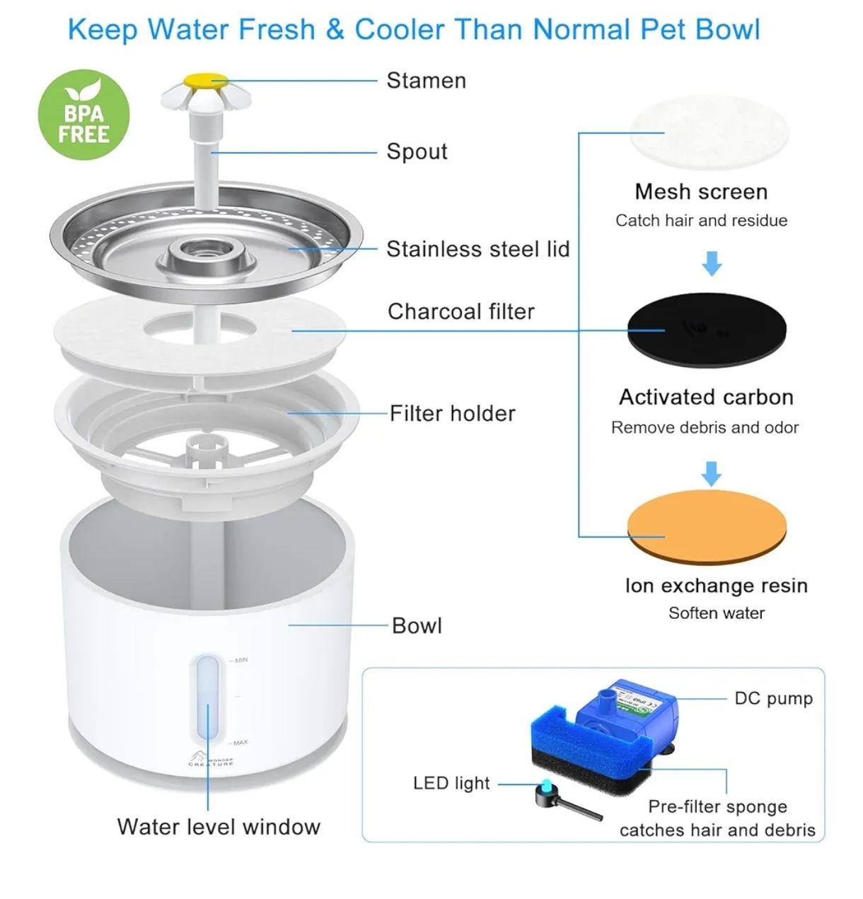 Wonder Fuente de agua para gatos de acero inoxidable