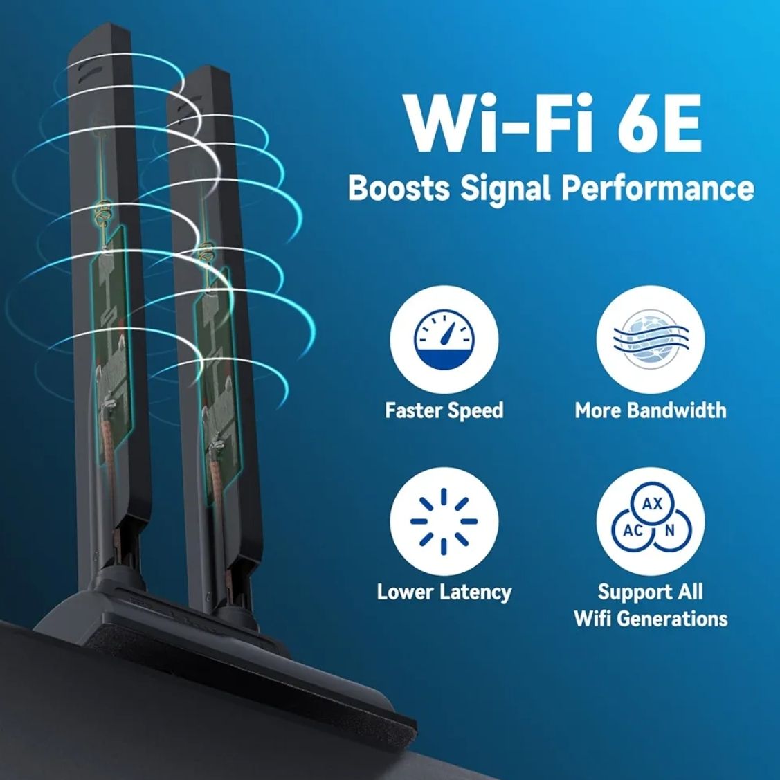Eightwood Antena WiFi 6E Tri-Band