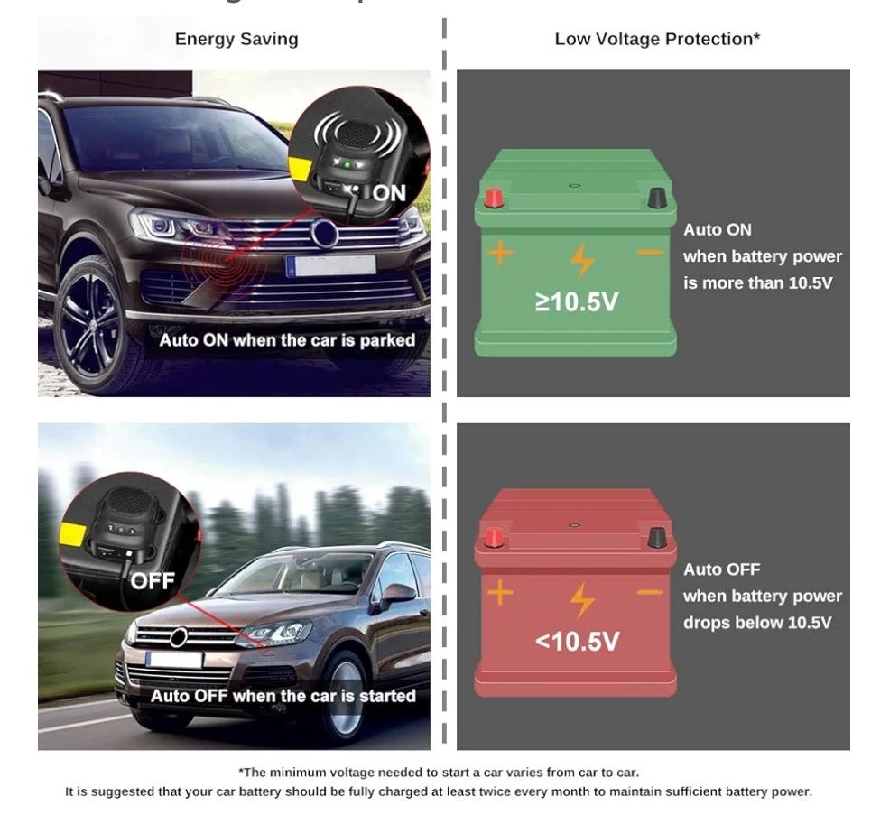 Loraffe - Repelente de ratas para coches