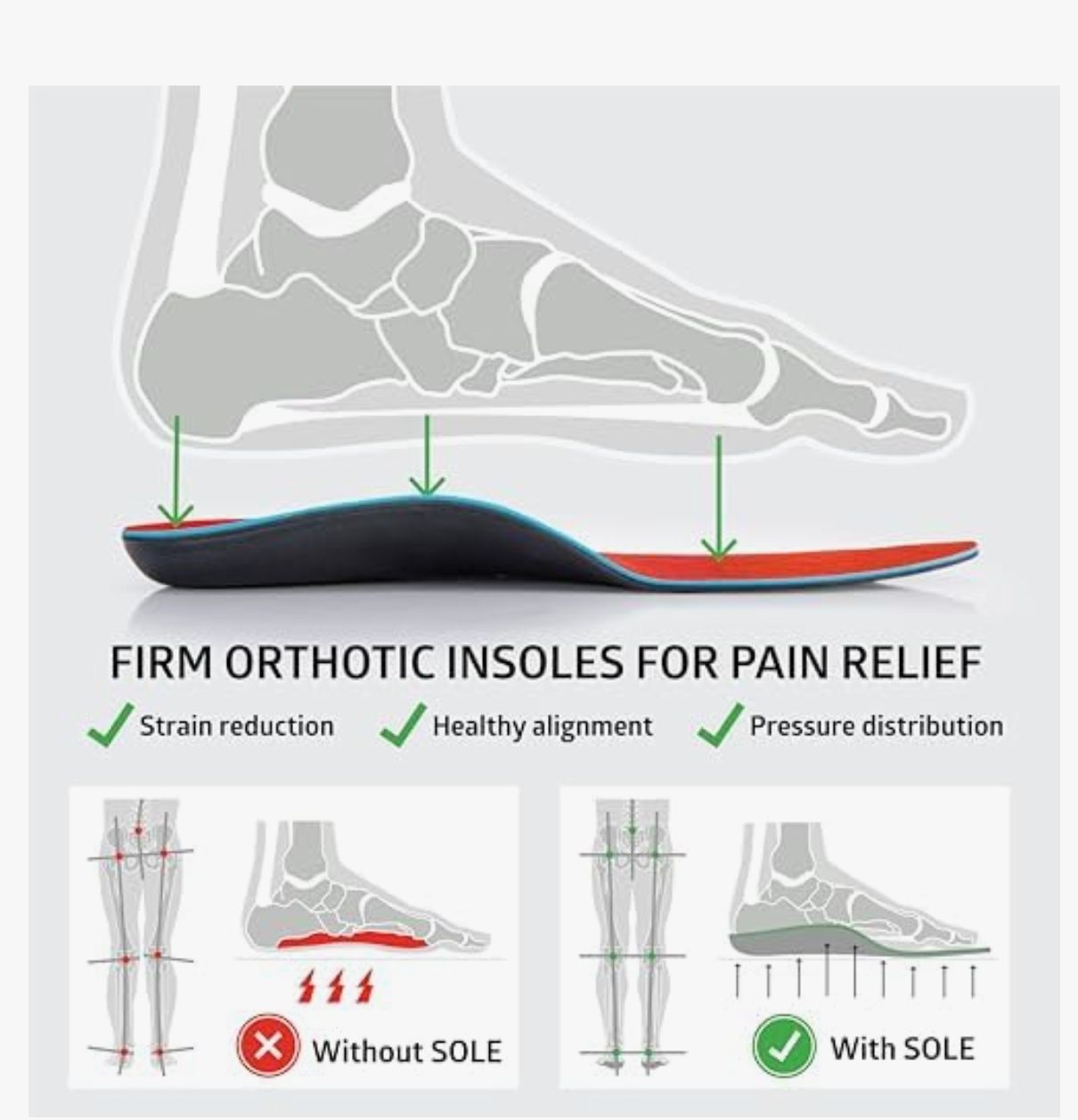 SOLE - Plantillas activas de fascitis 