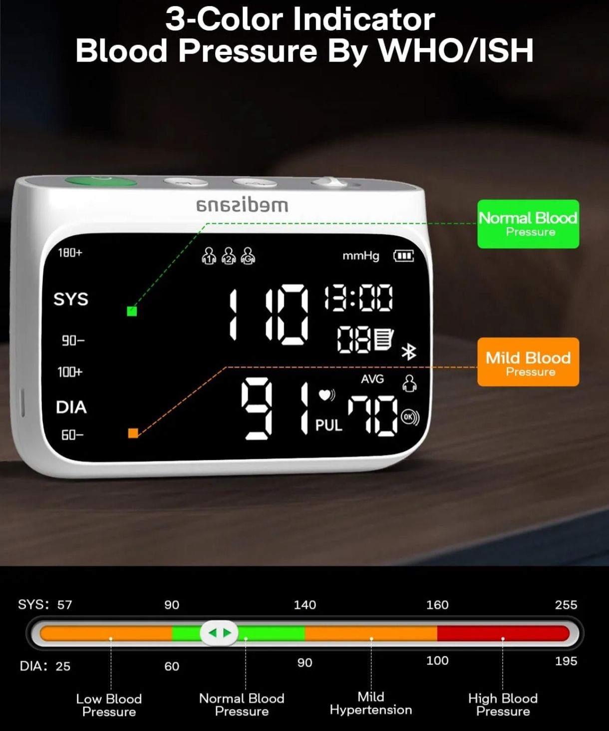 Medisana Monitor De Presión Arterial 