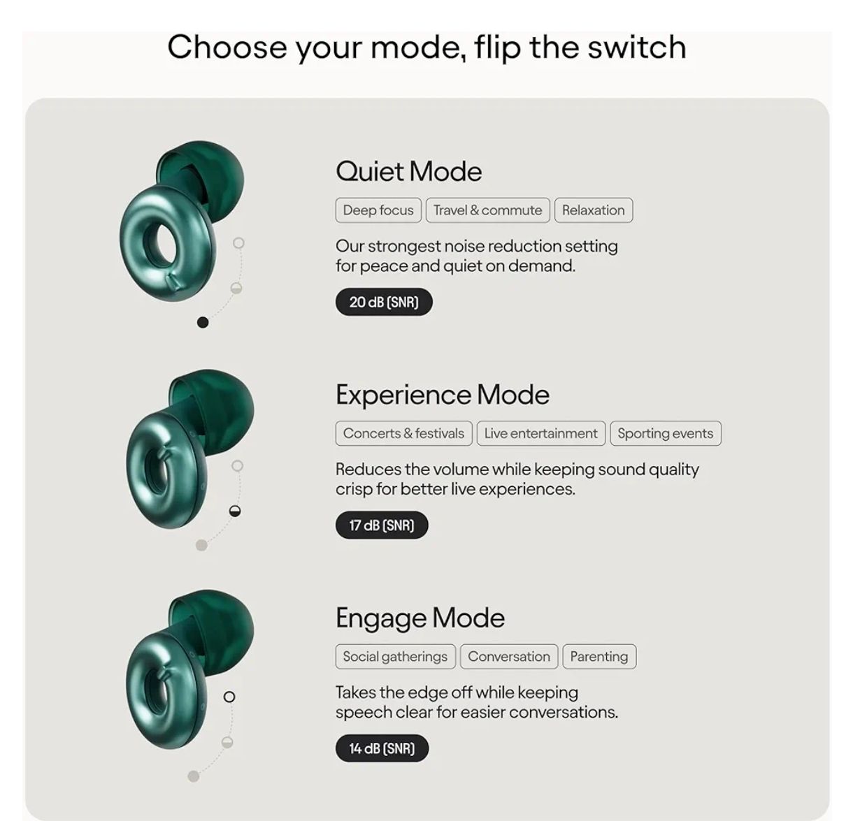Loop Switch 2 Tapones auditivos ajustables
